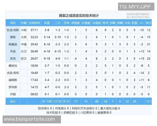 杨瀚森三节轻松出战21分钟高效拿下17分6板3助展现出色状态